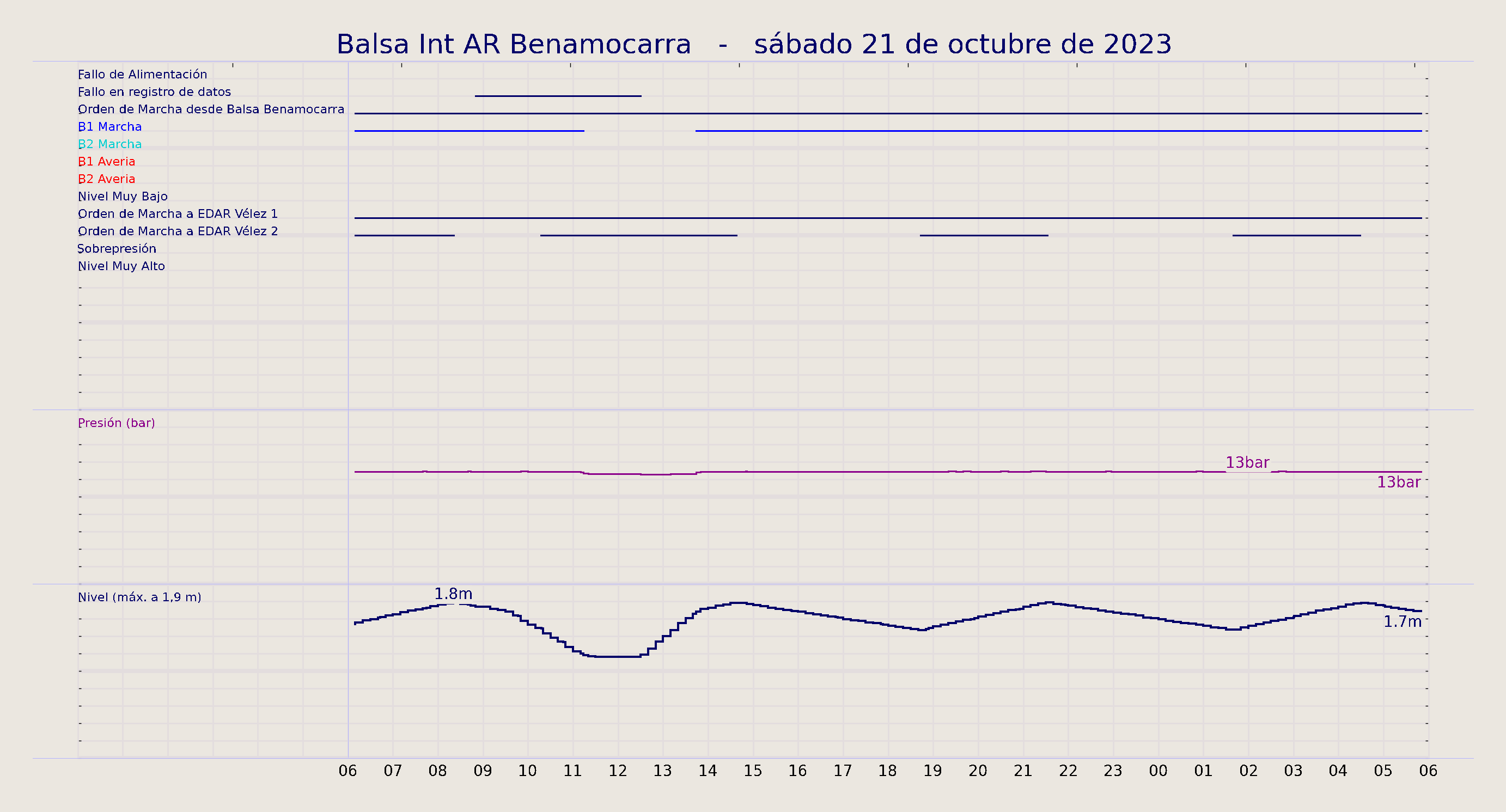 ../../imagenes/vid/2023/Balsa Int AR Benamocarra/2023-10-21 Balsa Int AR Benamocarra.png